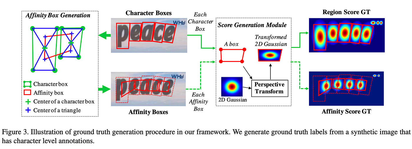 CRAFT Architecture