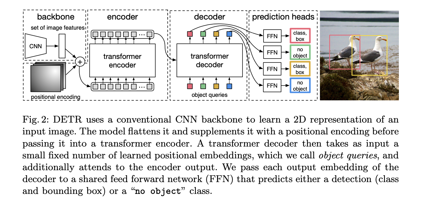 Detection Transformer Architecture