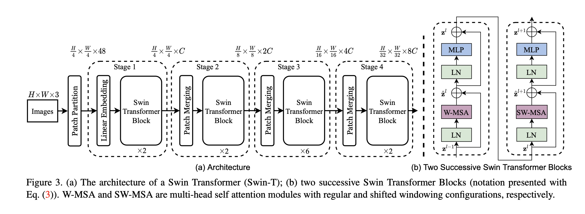 Swin Transformer Architecture