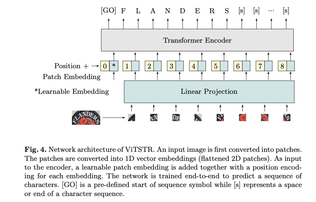 ViTSTR Architecture